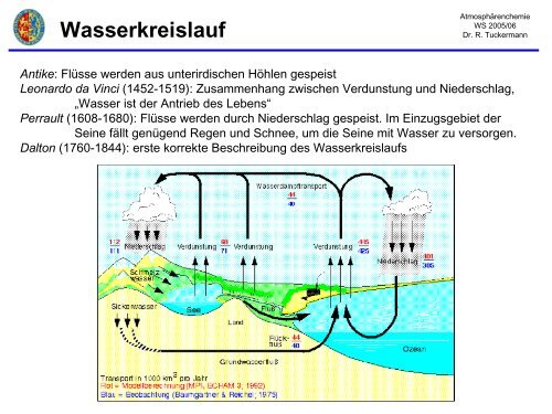 Wasser und Wolken in der AtmosphÃ¤re