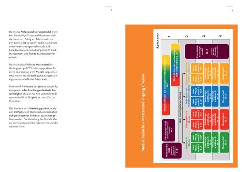 Masterstudiengang Chemie - Technische UniversitÃ¤t Braunschweig