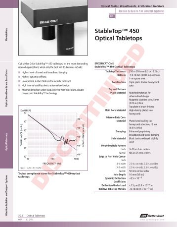 StableTopâ¢ 450 Optical Tabletops - CVI Melles Griot