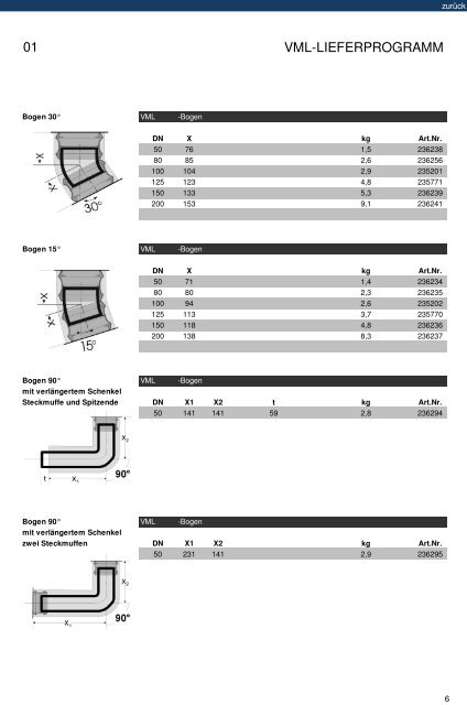 VML Planungsunterlage - Düker GmbH & Co KGaA