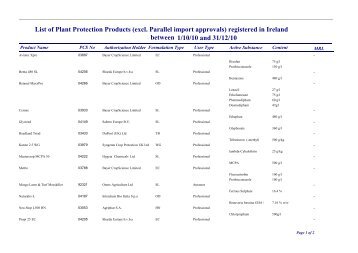 List of Plant Protection Products (excl. Parallel import approvals ...