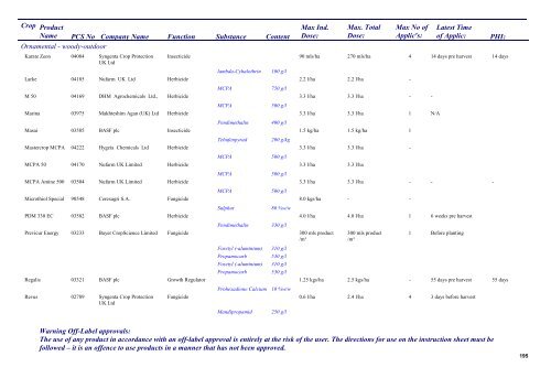 Pesticides 2011 - Pesticide Control Service - Department of Agriculture