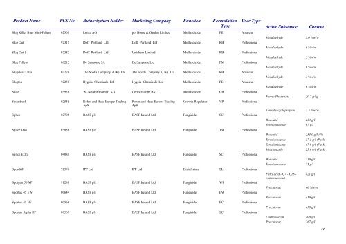 Pesticides 2011 - Pesticide Control Service - Department of Agriculture