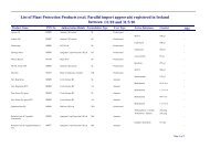 List of Plant Protection Products (excl. Parallel import approvals ...