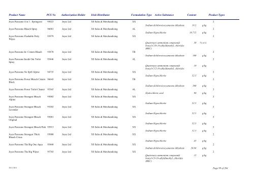 Biocidal Products Register Date: November 2011 - Pesticide Control ...