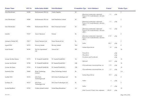 Biocidal Products Register Date: November 2011 - Pesticide Control ...