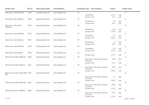 Biocidal Products Register Date: November 2011 - Pesticide Control ...