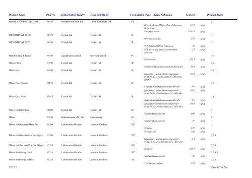 Biocidal Products Register Date: November 2011 - Pesticide Control ...