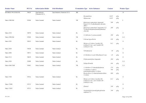 Biocidal Products Register Date: November 2011 - Pesticide Control ...