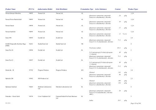 Biocidal Products Register Date: November 2011 - Pesticide Control ...