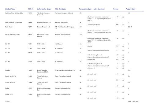 Biocidal Products Register Date: November 2011 - Pesticide Control ...