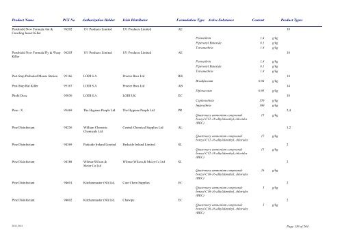 Biocidal Products Register Date: November 2011 - Pesticide Control ...