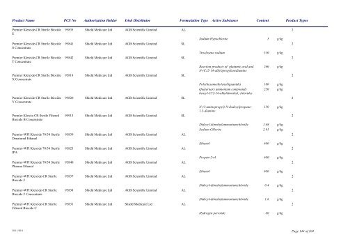 Biocidal Products Register Date: November 2011 - Pesticide Control ...