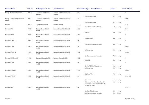 Biocidal Products Register Date: November 2011 - Pesticide Control ...