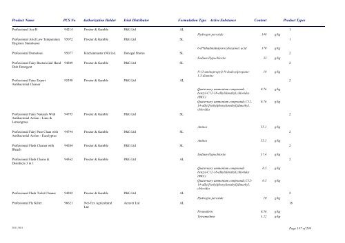 Biocidal Products Register Date: November 2011 - Pesticide Control ...