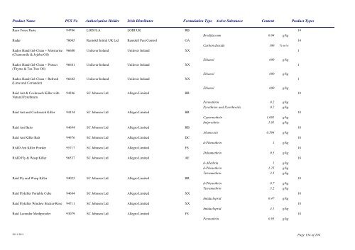 Biocidal Products Register Date: November 2011 - Pesticide Control ...