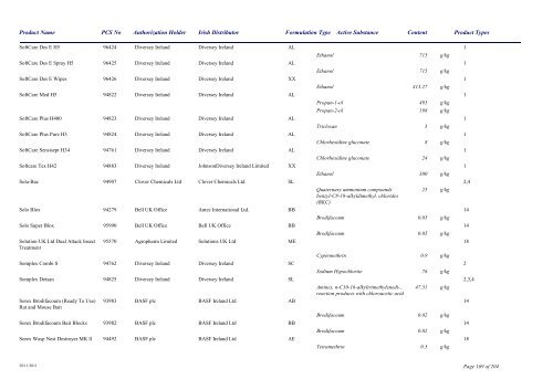 Biocidal Products Register Date: November 2011 - Pesticide Control ...