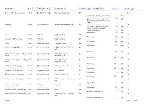 Biocidal Products Register Date: November 2011 - Pesticide Control ...