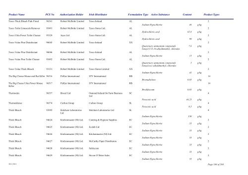 Biocidal Products Register Date: November 2011 - Pesticide Control ...