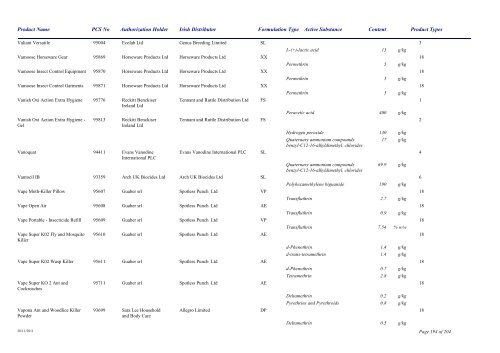 Biocidal Products Register Date: November 2011 - Pesticide Control ...