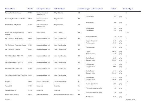 Biocidal Products Register Date: November 2011 - Pesticide Control ...