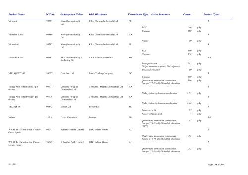 Biocidal Products Register Date: November 2011 - Pesticide Control ...