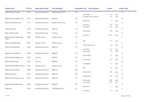 Biocidal Products Register Date: November 2011 - Pesticide Control ...