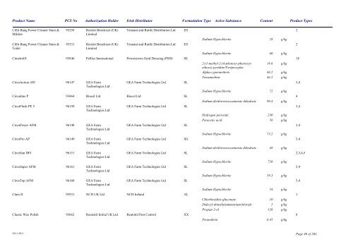 Biocidal Products Register Date: November 2011 - Pesticide Control ...