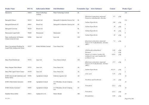 Biocidal Products Register Date: November 2011 - Pesticide Control ...