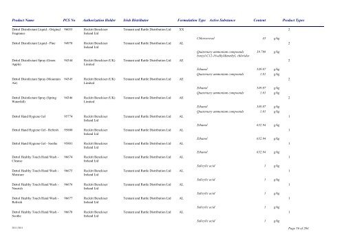 Biocidal Products Register Date: November 2011 - Pesticide Control ...