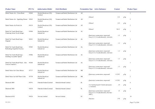 Biocidal Products Register Date: November 2011 - Pesticide Control ...