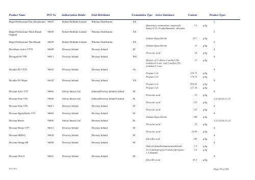 Biocidal Products Register Date: November 2011 - Pesticide Control ...