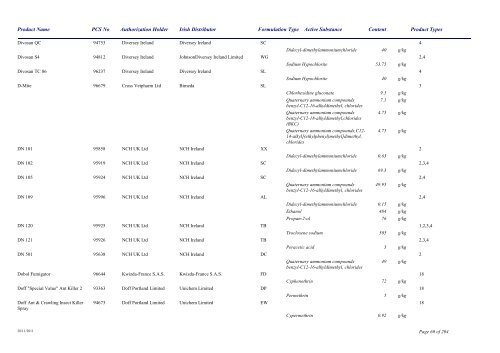 Biocidal Products Register Date: November 2011 - Pesticide Control ...