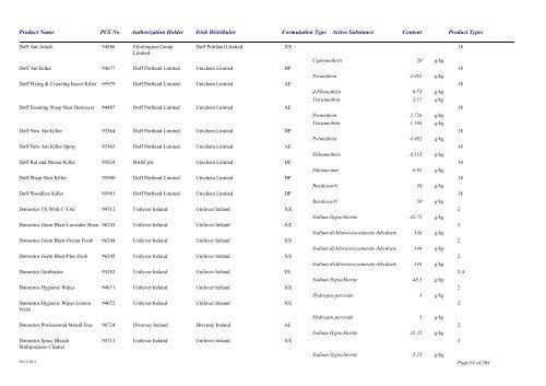 Biocidal Products Register Date: November 2011 - Pesticide Control ...