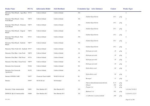 Biocidal Products Register Date: November 2011 - Pesticide Control ...