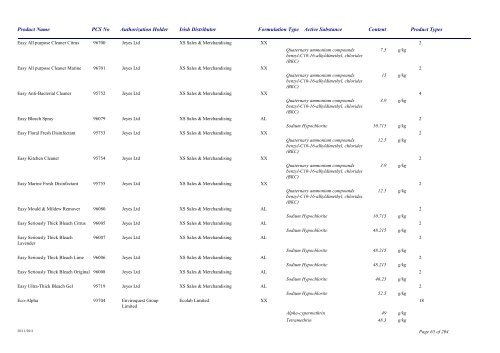 Biocidal Products Register Date: November 2011 - Pesticide Control ...