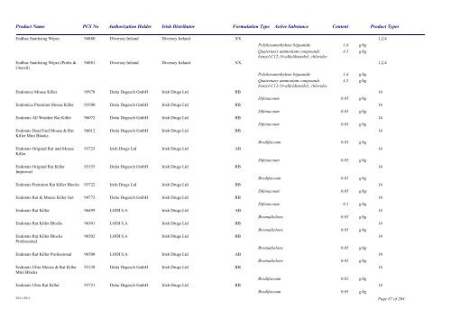 Biocidal Products Register Date: November 2011 - Pesticide Control ...