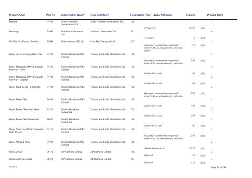 Biocidal Products Register Date: November 2011 - Pesticide Control ...