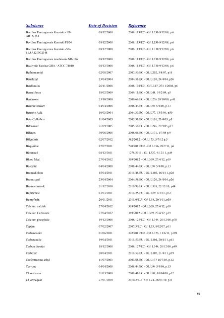 Pesticides 2013 - Pesticide Control Service - Department of Agriculture