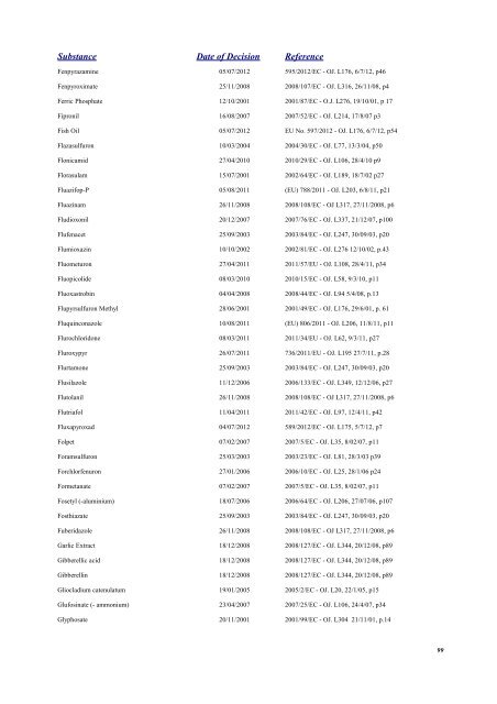 Pesticides 2013 - Pesticide Control Service - Department of Agriculture