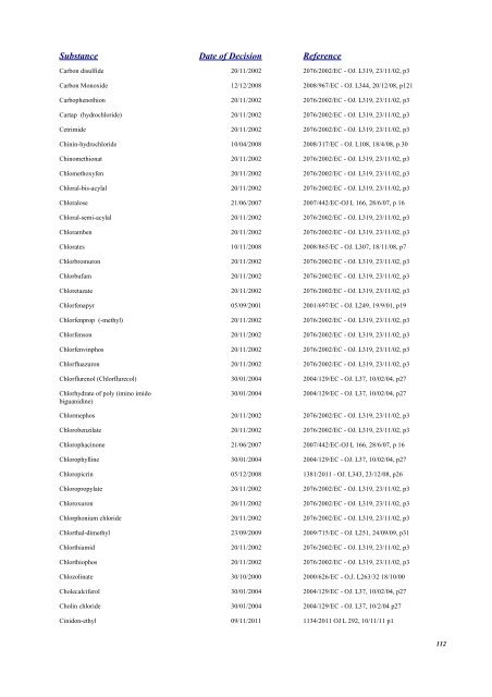 Pesticides 2013 - Pesticide Control Service - Department of Agriculture