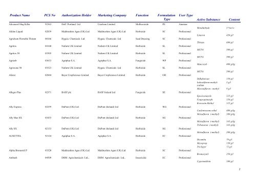 Pesticides 2013 - Pesticide Control Service - Department of Agriculture