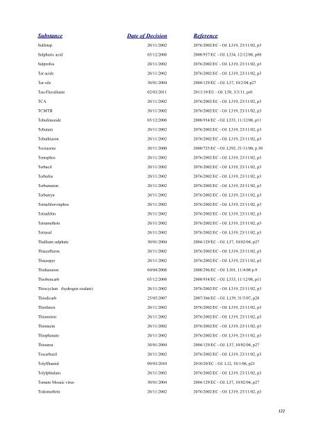 Pesticides 2013 - Pesticide Control Service - Department of Agriculture