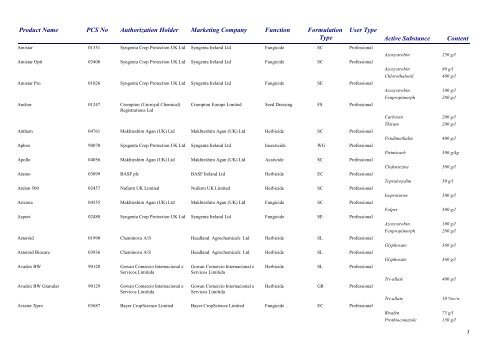 Pesticides 2013 - Pesticide Control Service - Department of Agriculture