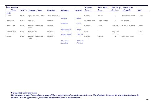 Pesticides 2013 - Pesticide Control Service - Department of Agriculture