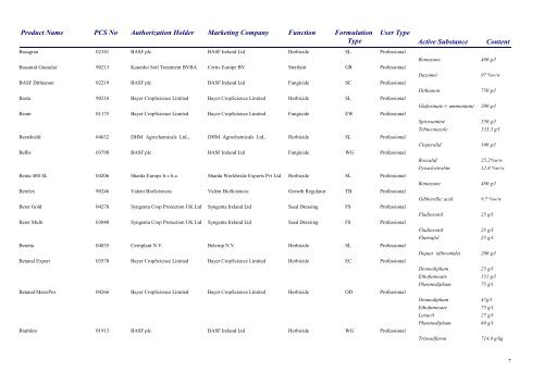 Pesticides 2013 - Pesticide Control Service - Department of Agriculture