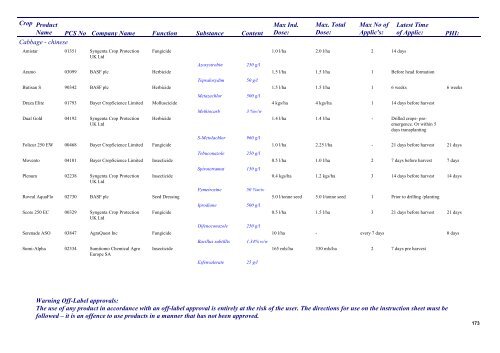 Pesticides 2013 - Pesticide Control Service - Department of Agriculture