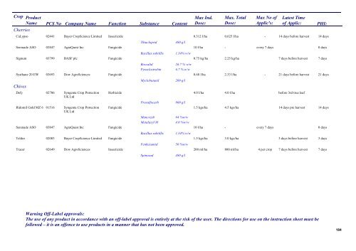 Pesticides 2013 - Pesticide Control Service - Department of Agriculture