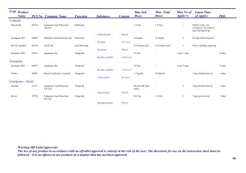 Pesticides 2013 - Pesticide Control Service - Department of Agriculture