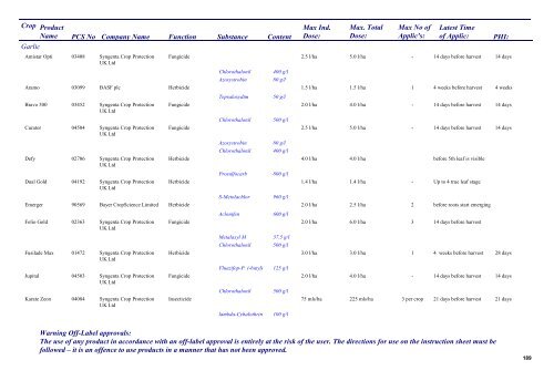 Pesticides 2013 - Pesticide Control Service - Department of Agriculture